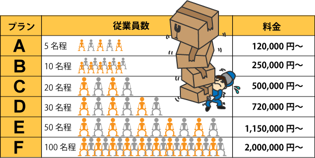 引越しプランの図