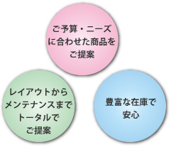 医療・介護施設の改行・開設をサポート